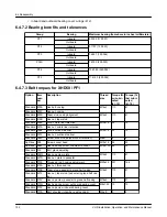 Preview for 134 page of Goulds Pumps XHD Installation, Operation And Maintenance Manual