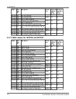 Preview for 136 page of Goulds Pumps XHD Installation, Operation And Maintenance Manual