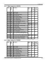 Preview for 137 page of Goulds Pumps XHD Installation, Operation And Maintenance Manual