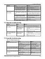 Preview for 141 page of Goulds Pumps XHD Installation, Operation And Maintenance Manual