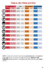 Предварительный просмотр 31 страницы Gourmia 5232432 User Manual