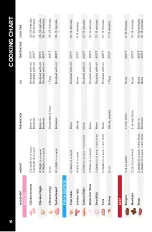 Preview for 14 page of Gourmia GAF236 User Manual