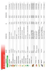 Preview for 40 page of Gourmia GAF249 User Manual