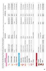 Preview for 41 page of Gourmia GAF249 User Manual