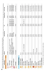 Preview for 42 page of Gourmia GAF249 User Manual