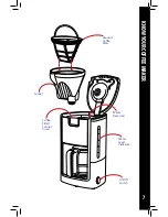 Предварительный просмотр 7 страницы Gourmia GCM-1835 User Manual