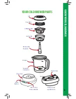 Preview for 9 page of Gourmia GCM-6800 User Manual