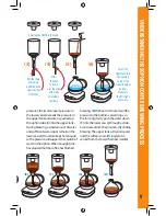 Предварительный просмотр 9 страницы Gourmia GCM3500 User Manual