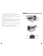 Предварительный просмотр 4 страницы Gourmia GDF-450 User Manual