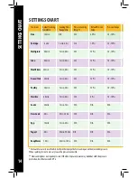 Preview for 14 page of Gourmia GPC-965 User Manual