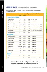 Preview for 12 page of Gourmia R-GAF-318 User Manual