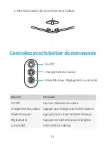 Preview for 17 page of Govee H6126 User Manual