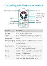 Preview for 6 page of Govee H6130 User Manual