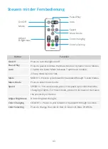 Preview for 6 page of Govee H6179 User Manual