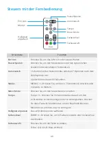 Предварительный просмотр 11 страницы Govee H6179 User Manual