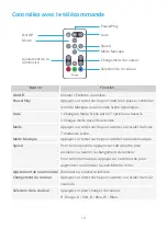 Preview for 16 page of Govee H6179 User Manual