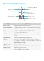 Preview for 26 page of Govee H6179 User Manual