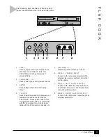 Preview for 15 page of GoVideo DVR4000 User Manual