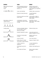 Preview for 60 page of Gow-Mac 580 series Operating Manual