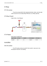 Предварительный просмотр 21 страницы GOWIN DK START GW1NSR-LV4CQN48PC7I6 V 1.1 User Manual