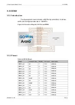 Preview for 21 page of GOWIN DK-START-GW2A55-PG484 V1.3 User Manual