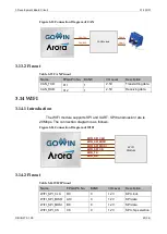 Preview for 32 page of GOWIN DK-START-GW2A55-PG484 V1.3 User Manual