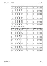 Preview for 35 page of GOWIN DK-START-GW2A55-PG484 V1.3 User Manual