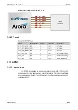 Preview for 37 page of GOWIN DK-START-GW2A55-PG484 User Manual