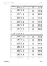 Preview for 40 page of GOWIN DK-START-GW2A55-PG484 User Manual