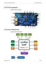 Предварительный просмотр 12 страницы GOWIN DK START GW2AR18 V1.1 User Manual