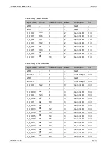 Preview for 27 page of GOWIN DK START GW2AR18 V1.1 User Manual