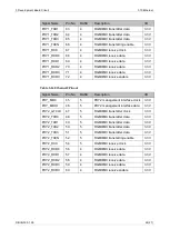 Preview for 31 page of GOWIN DK START GW2AR18 V1.1 User Manual