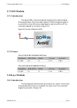 Preview for 22 page of GOWIN DK USB2.0 GW2AR-LV18QN88PC8I7 GW1NSR-LV4CMG64PC7I6 V3.0 User Manual