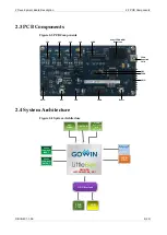 Preview for 13 page of GOWIN DK_START_GW1NSR-LX2CQN48PC5I4_V 2.1 User Manual