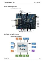 Предварительный просмотр 12 страницы GOWIN DK_START_GW2A-LV18PG256C8I7_V2.0 User Manual