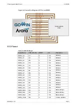 Предварительный просмотр 19 страницы GOWIN DK_START_GW2A-LV18PG256C8I7_V2.0 User Manual