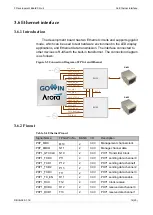 Предварительный просмотр 21 страницы GOWIN DK_START_GW2A-LV18PG256C8I7_V2.0 User Manual