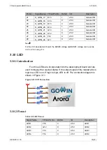 Предварительный просмотр 27 страницы GOWIN DK_START_GW2A-LV18PG256C8I7_V2.0 User Manual