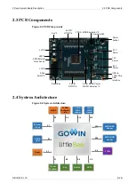 Предварительный просмотр 12 страницы GOWIN GW1N-LV9LQ144C6I5 V1.1 User Manual