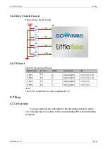 Preview for 22 page of GOWIN GW1N-LV9LQ144C6I5 V1.1 User Manual