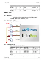 Preview for 22 page of GOWIN GW1N Series User Manual