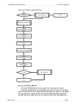 Preview for 42 page of GOWIN GW2AR Series Programming And Configuration Manual