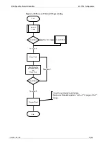 Preview for 46 page of GOWIN GW2AR Series Programming And Configuration Manual