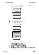 Preview for 49 page of GOWIN GW2AR Series Programming And Configuration Manual