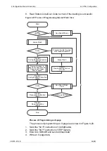 Preview for 53 page of GOWIN GW2AR Series Programming And Configuration Manual