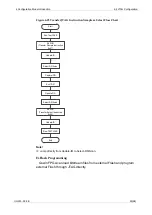 Preview for 59 page of GOWIN GW2AR Series Programming And Configuration Manual