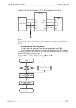 Preview for 60 page of GOWIN GW2AR Series Programming And Configuration Manual