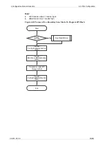 Preview for 62 page of GOWIN GW2AR Series Programming And Configuration Manual