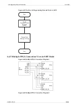 Preview for 72 page of GOWIN GW2AR Series Programming And Configuration Manual