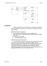 Preview for 73 page of GOWIN GW2AR Series Programming And Configuration Manual